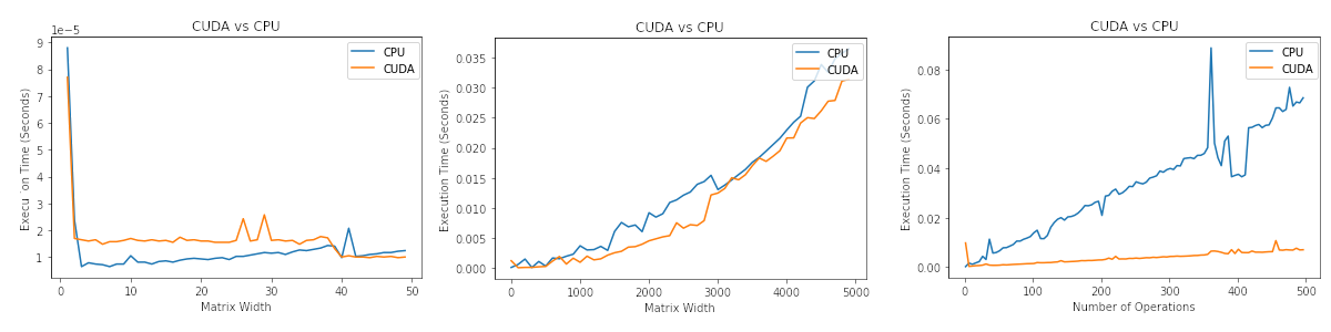 Jrtechs CUDA vs CPU Performance