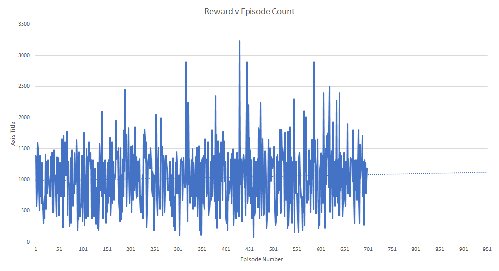 Jrtechs Steam Friend Graph Project