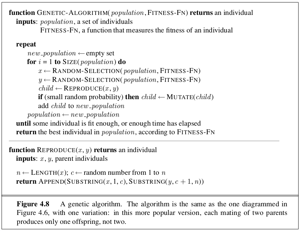 Genetic Algorithm Pseudo Code