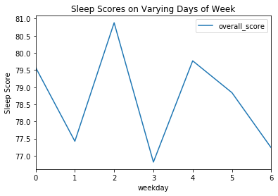 Jrtechs Steam Friend Graph Project