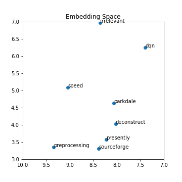 embedding visualization
