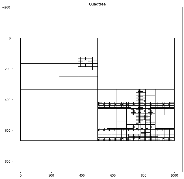 render of quadtree with small cells