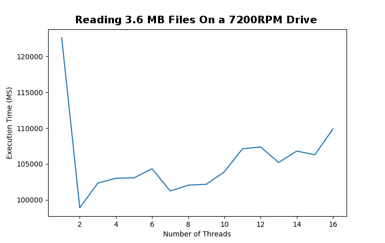 3.6MB files