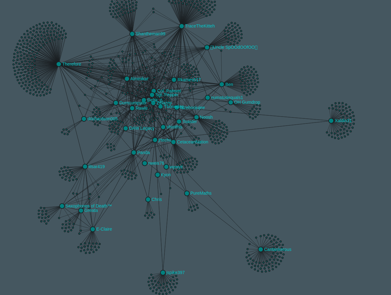 Jrtechs Steam Friend Graph Project